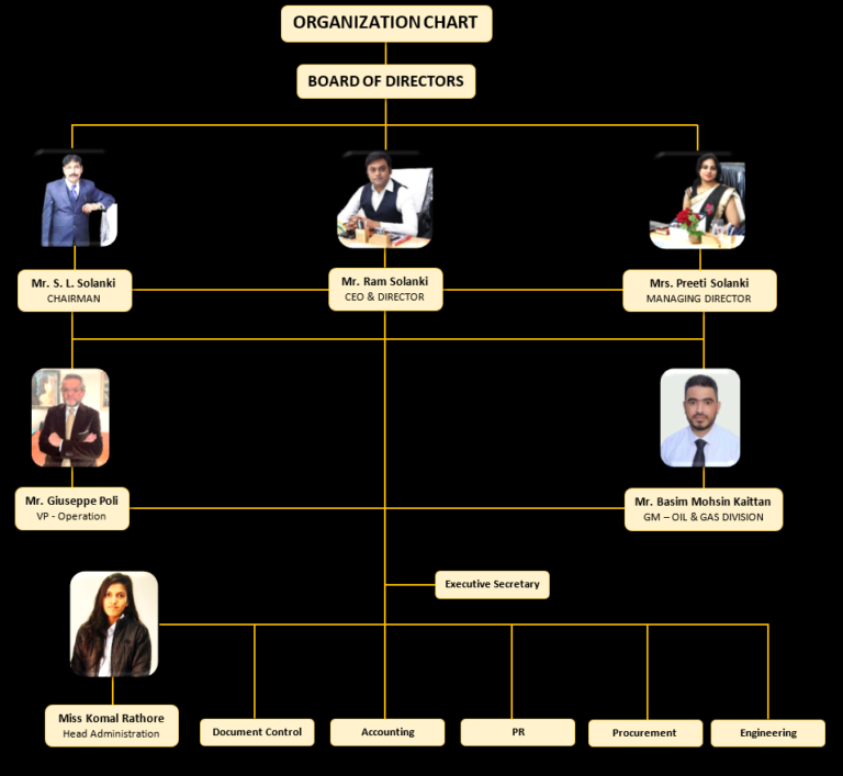 Introduction & Organization – Ducon Petroleum Private Limited